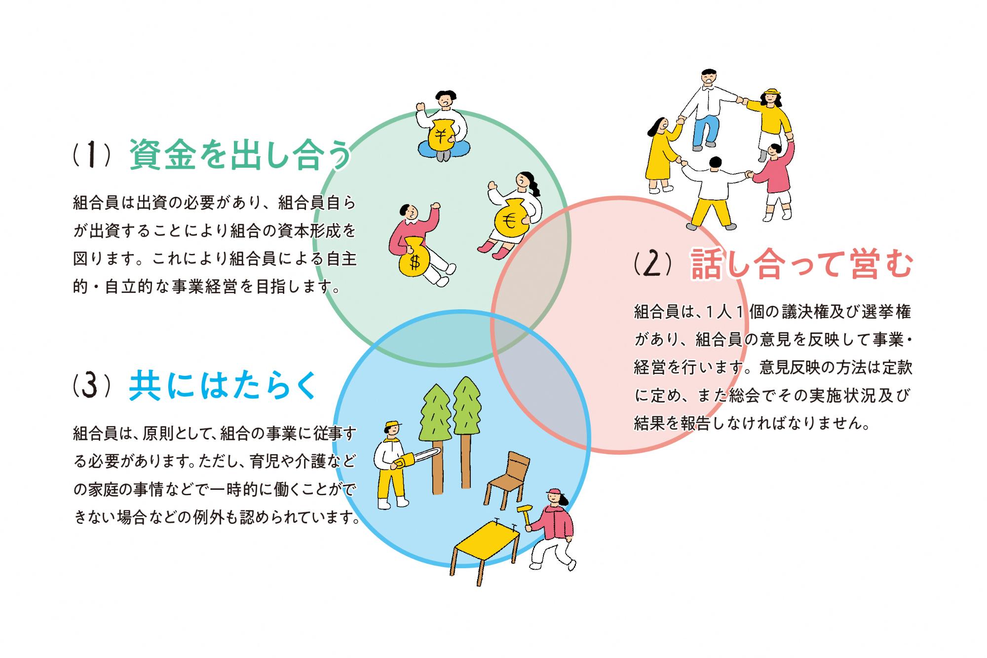 労働者協同・協同労働セミナー2