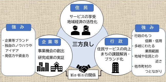 めざす公民連携