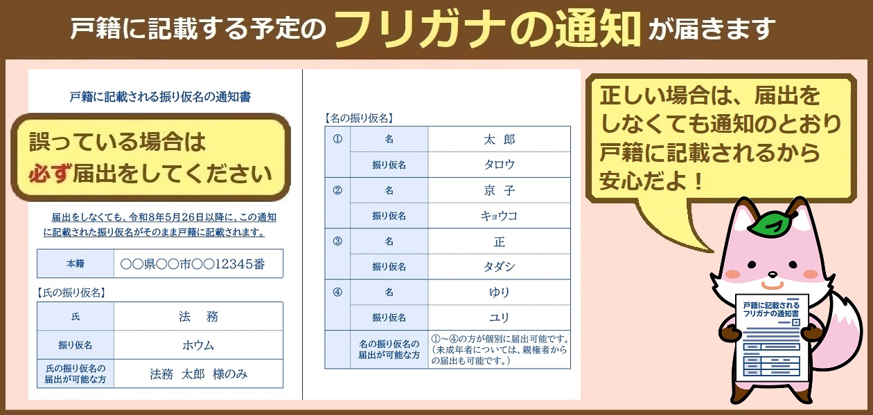 戸籍に記載される振り仮名の通知書のイメージ図