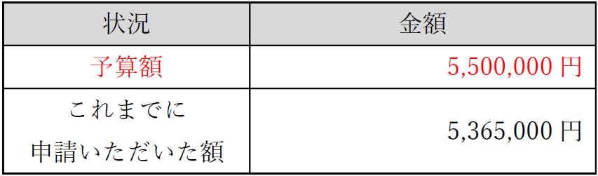 yosanzangaku080904