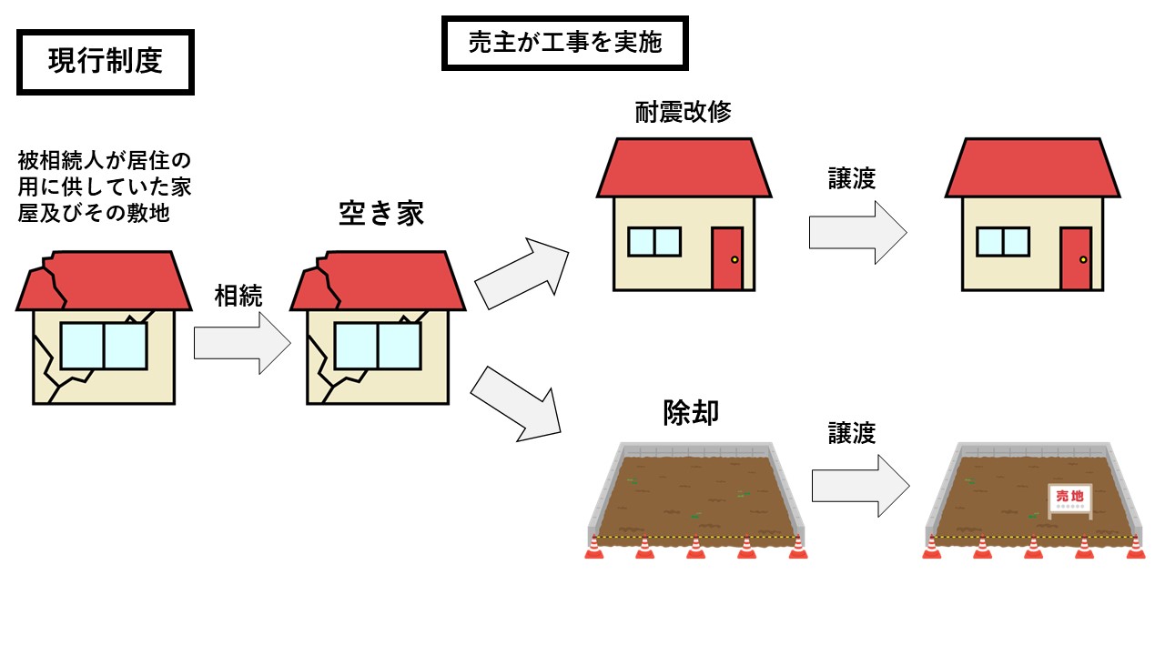 3000万