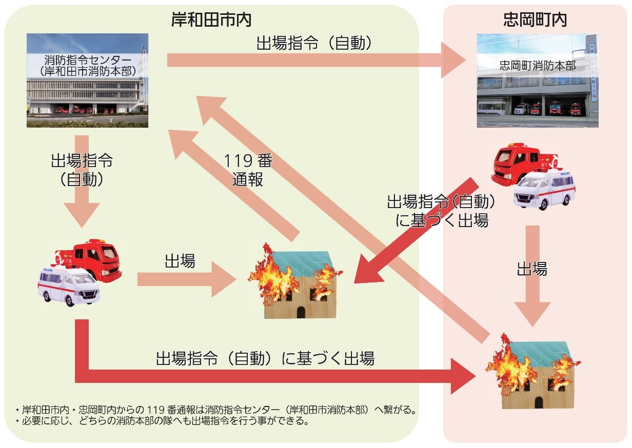 両市町の消防車および救急車