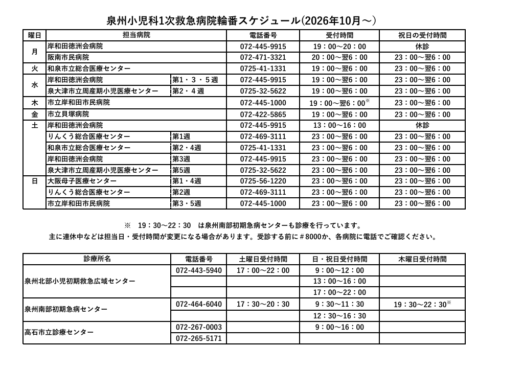 泉州地域小児科輪番表