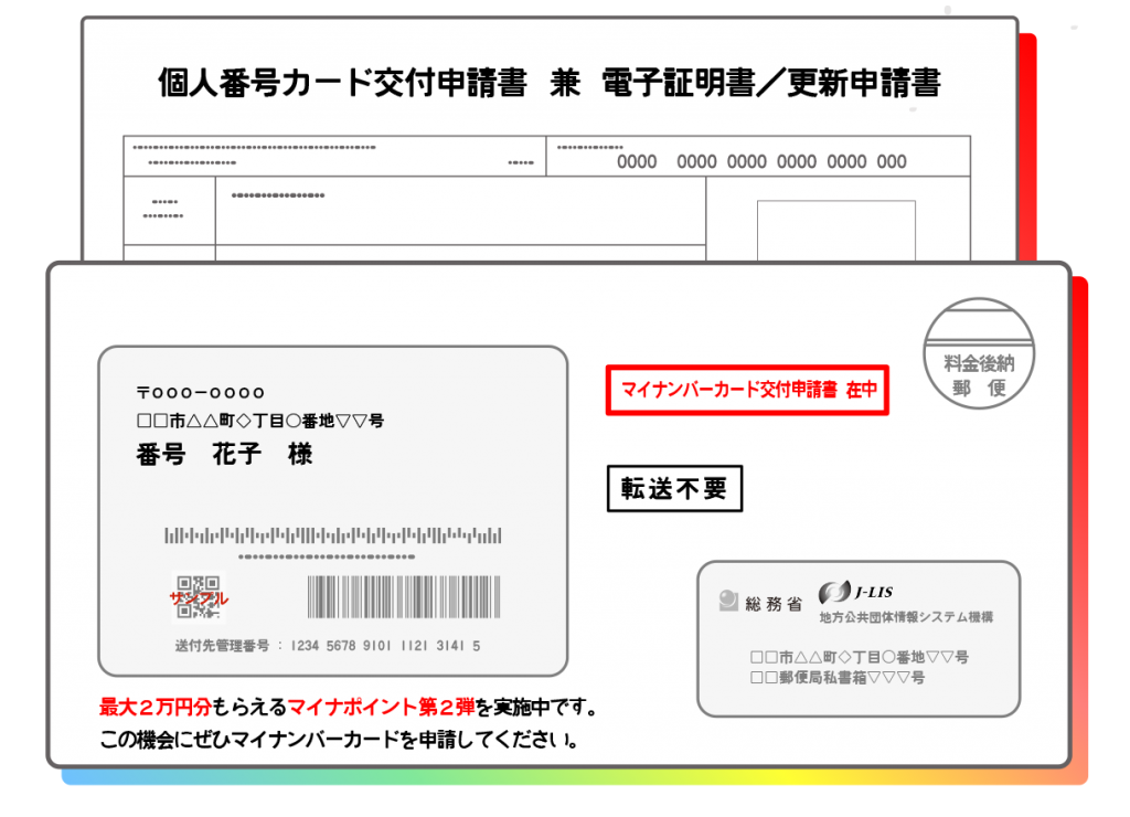 「個人番号カード交付申請書兼電子証明書・更新申請書」のタイトル部分と「マイナンバーカード交付申請書在中」と書かれた封筒の見本画像