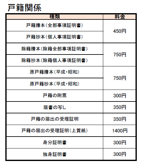 戸籍関係 料金表