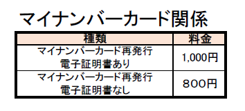 マイナンバーカード関係 料金表