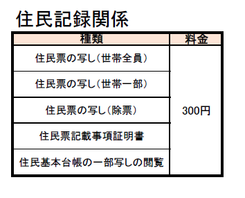 住民記録関係 料金表